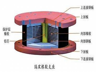 大宁县通过构建力学模型来研究摩擦摆隔震支座隔震性能