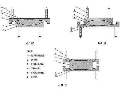大宁县建筑摩擦摆隔震支座分类、标记、规格