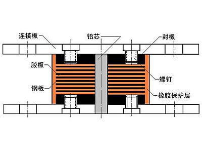大宁县抗震支座施工-普通板式橡胶支座厂家